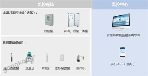 水泵遠程與自動化控制系統(tǒng) 智慧水務(wù)解決方案