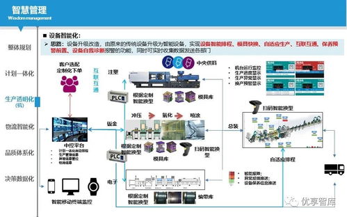 智能制造與智慧水務(wù) 數(shù)字化智能工廠實(shí)施路徑與智能水務(wù)系統(tǒng)開(kāi)發(fā)規(guī)劃