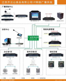 西派旗下J.Crew品牌IP網絡廣播系統成功應用于江西齊云山食品智能水務系統開發