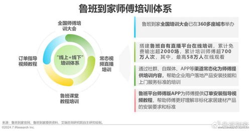 洞察未來，服務升級 艾瑞咨詢2024年中國大家居后市場服務行業研究報告解析