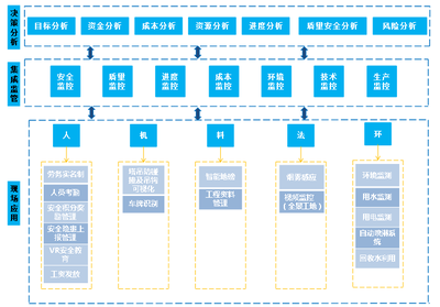 技術中心六大自主成果亮相全國綠色·智慧建造技術交流會，物聯網技術研發引領行業新風向