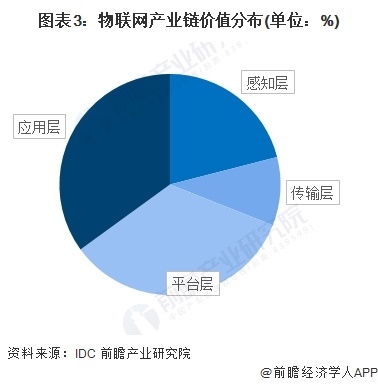 物聯(lián)網產業(yè)加速布局 海爾智家、華為、嘉誠國際等領軍企業(yè)最新投資動向與技術研發(fā)解析