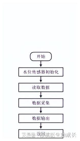 物聯(lián)網技術在水產養(yǎng)殖系統(tǒng)中的穩(wěn)定性提升策略與研發(fā)方向