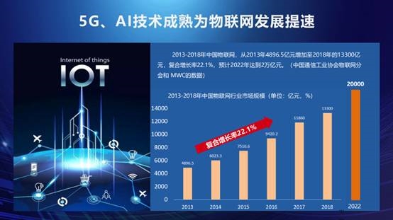南孚全球首推“傳應(yīng)”物聯(lián)電池 以黃金鍍層引領(lǐng)物聯(lián)網(wǎng)技術(shù)革命